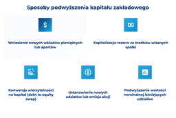 infografika przedstawiająca sposoby podwyższenia kapitału zakładowego