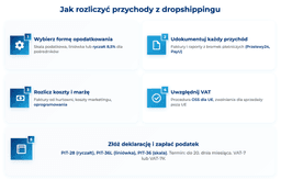 infografika przedstawiająca, jak rozliczyć przychody z dropshippingu