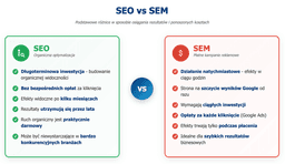 infografika przedstawiająca r&oacute;żnice między seo, a sem