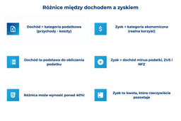 infografika przedstawiająca r&oacute;żnice między dochodem i zyskiem