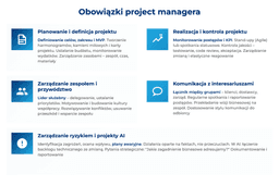 infografika przedstawiająca obowiązki project managera