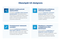 infografika przedstawiająca obowiązki UX designera