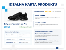 infografika przedstawiająca idealną kartę produktu 