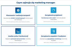 infografika przedstawiająca, czym zajmuje się marketing manager