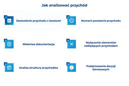 infografika przedstawiająca, jak analizować przychód