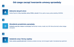 infografika przedstawiająca, od czego zacząć tworzenie umowy sprzedaży