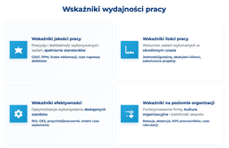 infografika przedstawiająca wskaźniki wydajności pracy