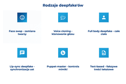 infografika przedstawiająca rodzaje deepfake'&oacute;w