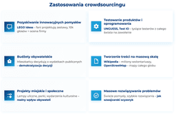 infografika przedstawiająca zastosowania crowdsourcing