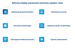 infografika przedstawiająca różnice między wariantem porównawczym i kalkulacyjnym rachunku zysków i strat