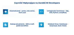 infografika przedstawiająca czynniki wpływające na zarobki BI developera