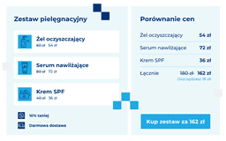 infografika przedstawiająca por&oacute;wnanie cen przy zakupie zestaw&oacute;w produktowych