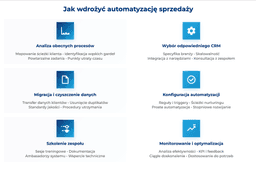 infografika przedstawiająca, jak wdrożyć automatyzację sprzedaży