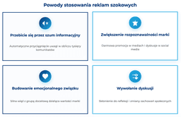 infografika przedstawiająca powody stosowania reklam szokowych