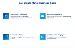 infografika przedstawiająca działanie meta business suite