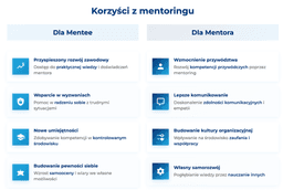 infografika przedstawiająca korzyści z mentoringu