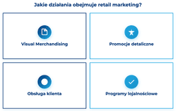 infografika przedstawiająca działania, jakie obejmuje retail marketing