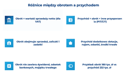 infografika przedstawiająca r&oacute;żnice między obrotem a przychodem