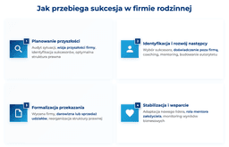 infografika przedstawiająca, jak przebiega sukcesja w firmie rodzinnej
