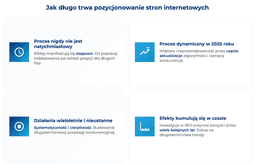 infografika przedstawiająca jkak długa trwa pozycjonowanie stron internetowych