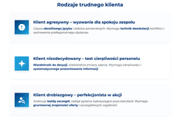 infografika przedstawiająca rodzaje trudnego klienta
