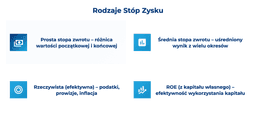 infografika przedstawiająca rodzaje st&oacute;p zysku
