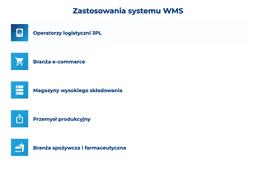 infografika przedstawiająca zastosowania systemu WMS