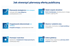 infografika przedstawiająca, jak stworzyć pierwszą ofertę publiczną