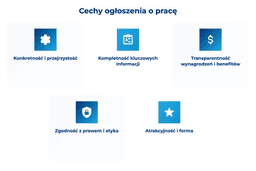 infografika przedstawiająca cechy ogłoszenia o pracę