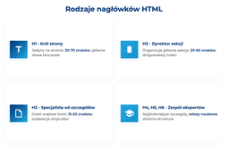 infografika przedstawiająca rodzaje nagłówków HTML