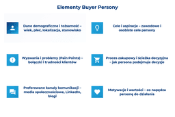 infografika przedstawiająca elementy buyer persony