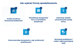 infografika przedstawiająca, jak wybrać formę opodatkowania