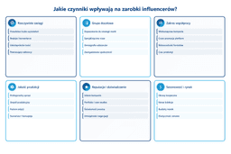 czynniki-wplywajace-na-zarobki-influencerow