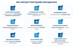 infografika przedstawiająca, jak wdrożyć total quality management