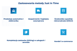 infografika przedstawiająca zastosowania metody Just In Time