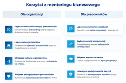 infografika przedstawiająca korzyści z mentoringu biznesowego