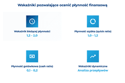 infografika przedstawiająca wskaźniki, kt&oacute;re pozwalają ocenić płynność finansową
