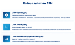 infografika przedstawiająca rodzaje system&oacute;w CRM