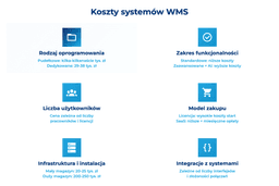 infografika przedstawiająca koszty systemów wms