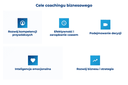 infografika przedstawiająca cele coachingu biznesowego