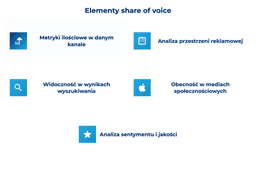 infografika przedstawiająca elementy share of voice