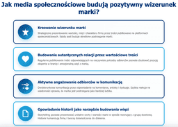 infografika przedstawiająca pozytywny wpływ medi&oacute;w społecznościowych na wizerunek marki