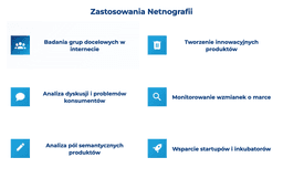 infografika przedstawiająca zastosowania netnografii
