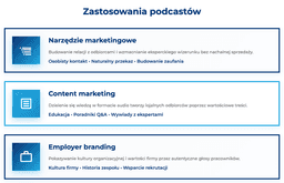 infografika przedstawiająca zastosowania podcast&oacute;w