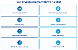 infografika przedstawiająca jak kryptoreklama wpływa na SEO