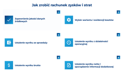 infografika przedstawiająca, jak zrobić rachunek zysk&oacute;w i strat