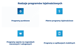 infografika przedstawiająca rodzaje program&oacute;w lojalnościowych