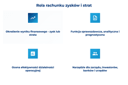 infografika przedstawiająca rolę rachunku zysków i strat