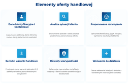 infografika przedstawiająca elementy oferty handlowej