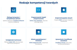 infografika przedstawiająca rodzaje kompetencji twardych